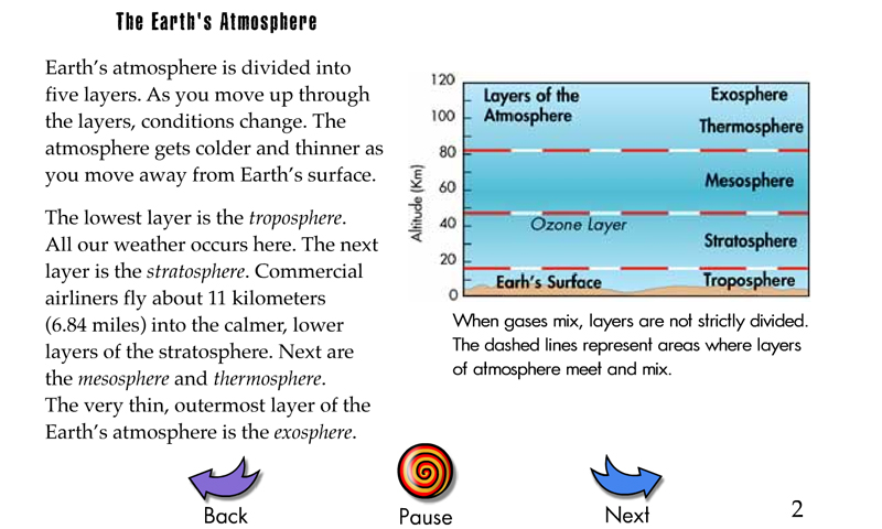 Threats to our atmosphere