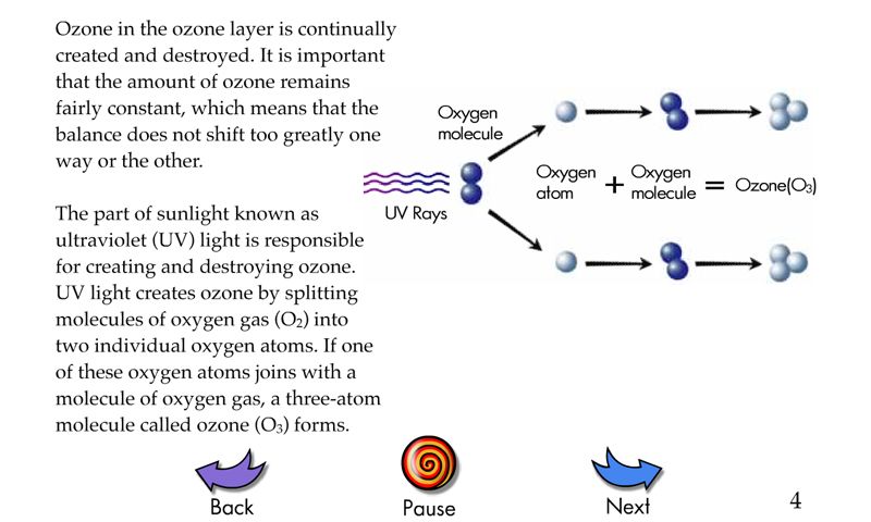 Threats to our atmosphere