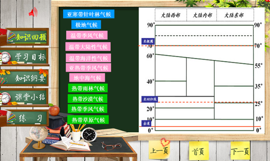 讲授式教学模板