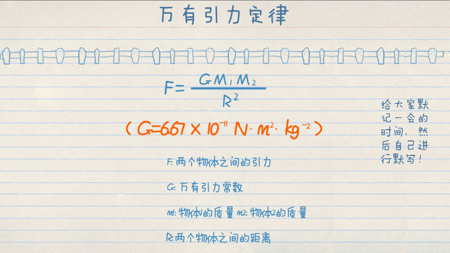 强化式教学模板