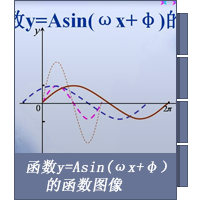 函数y=Asin(ωx+φ）的函数图像