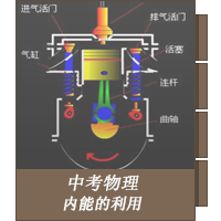 内能的利用