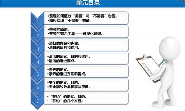 7S管理培训ppt